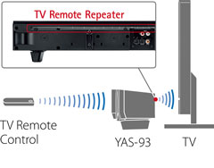 Yas 93 soundbar store